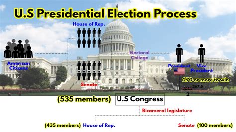 how are electoral college reps chosen